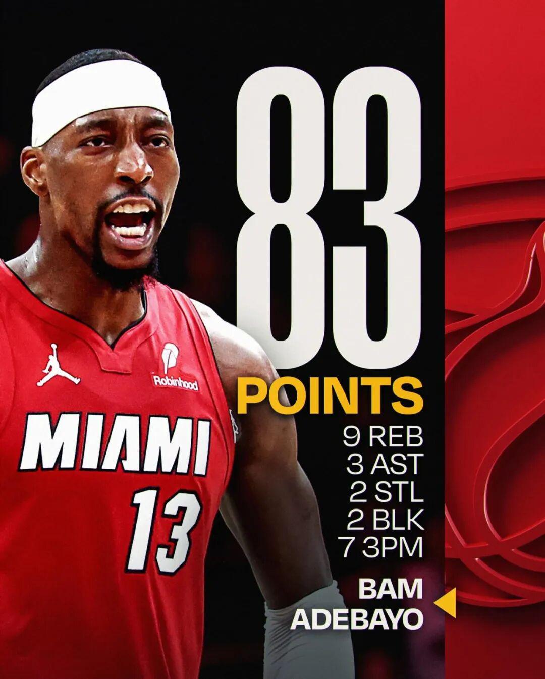 超越科比！阿德巴约的83分，该如何评价？